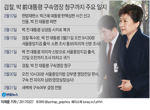 [그래픽] 검찰 '뇌물수수 피의자 박근혜' 구속영장 청구(종합)