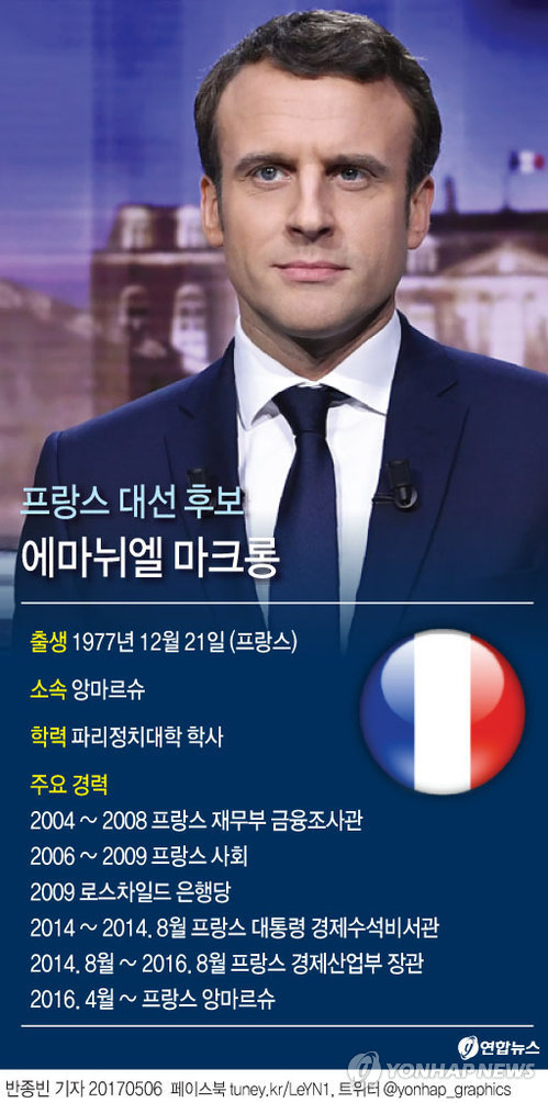 트럼프 "누구든 프랑스가 선택한 사람과 협력"…공식지지는 회피 - 1