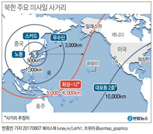 [그래픽] 북한 주요 미사일 사거리