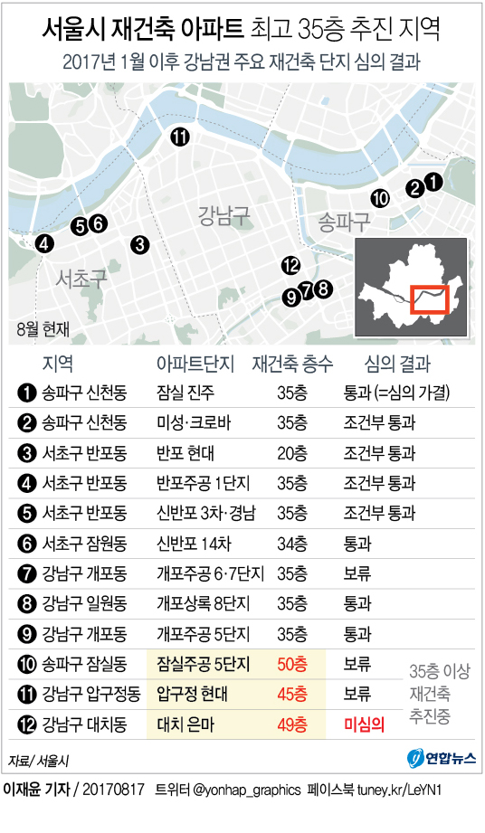 '50층' 꿈 이룬 잠실 주공5…다른 강남 재건축 단지는?(종합) - 2