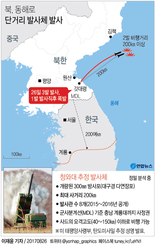 [그래픽] 북, 동해로 단거리 발사체 발사