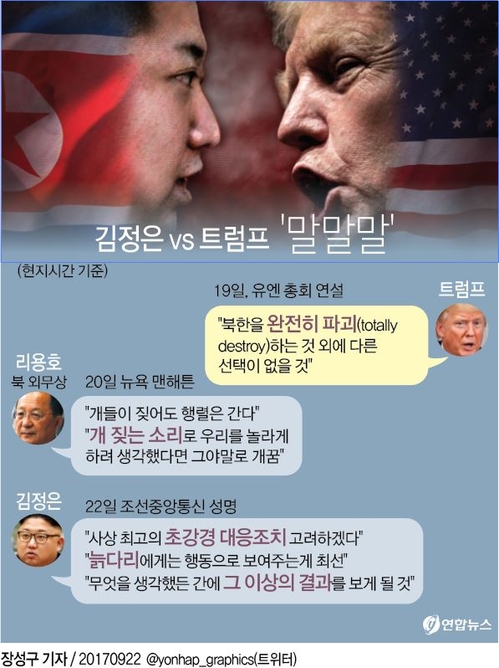 [그래픽] 트럼프 vs 김정은 '말말말'