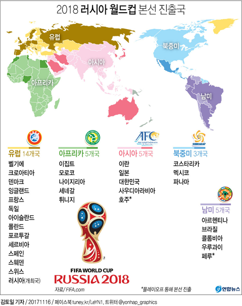 [그래픽] 2018 러시아 월드컵 본선 진출국