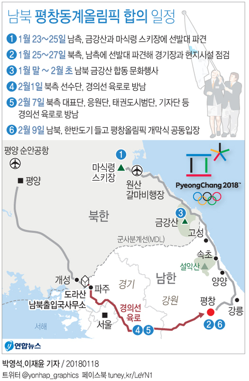 [그래픽] 남북 평창동계올림픽 합의 일정