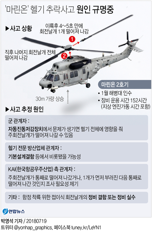 해병대 조사위, 추락 헬기 '기본설계·기체결함' 규명에 집중 - 1