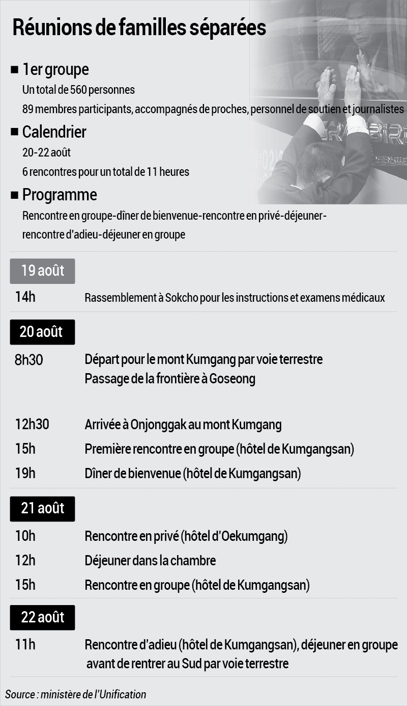 Réunion de familles séparées Réunion de familles séparées