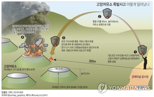 커지는 송유관공사 책임론…법적 처벌까지 이어질까 - 4