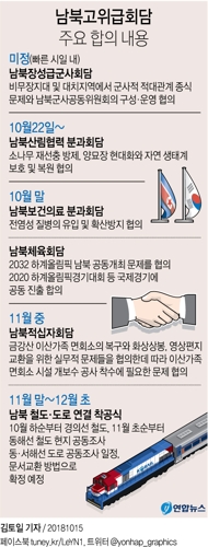 [그래픽] 남북고위급회담 주요 합의 내용