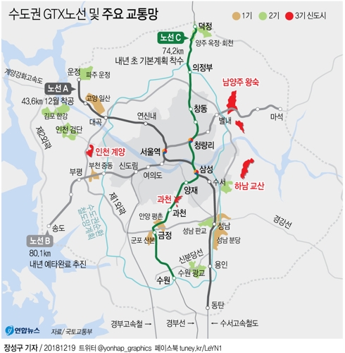 [그래픽] 수도권 광역급행철도(GTX) 노선 및 주요 교통망(종합)