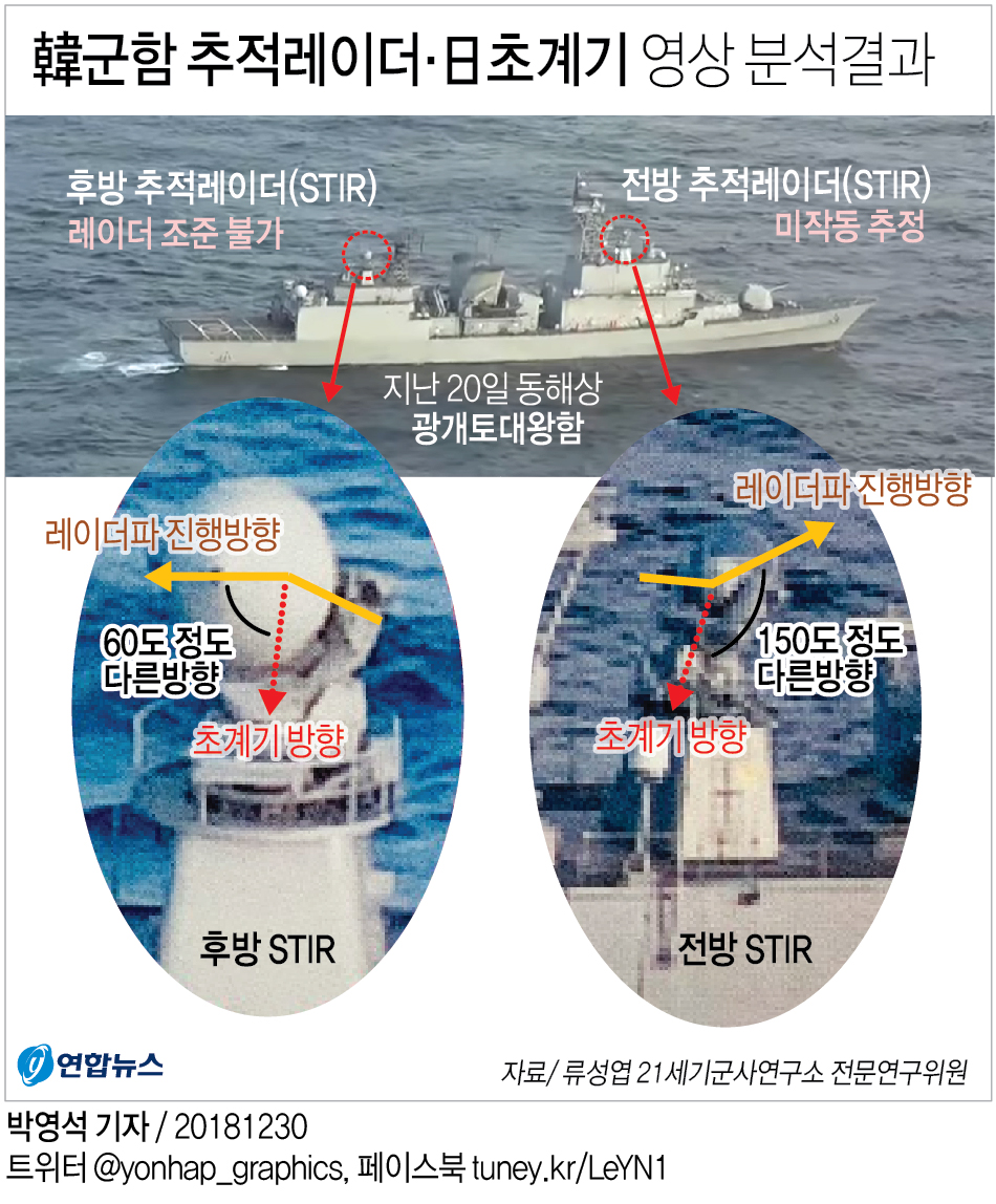 日영상 본 전문가 "韓군함 추적레이더, 日초계기 겨냥안했다" - 2