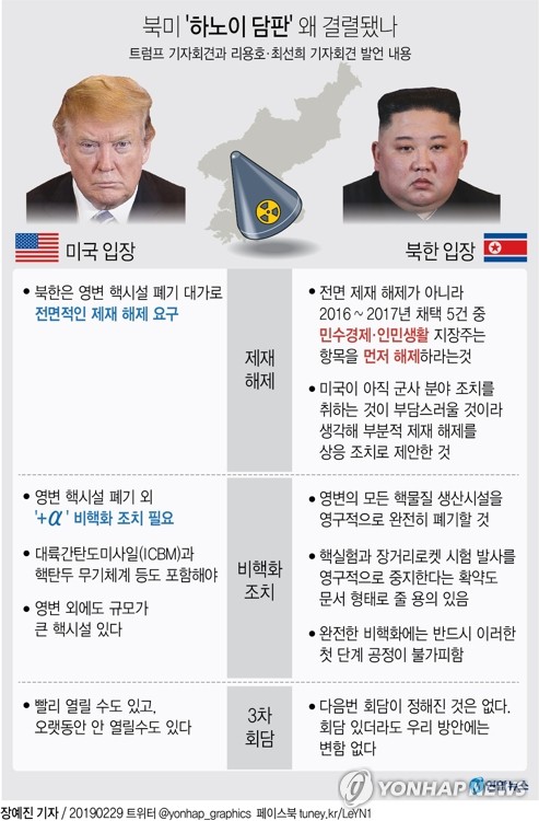 北 "전부아닌 '민생지장' 일부 제재해제시 영변핵시설 폐기"(종합) - 2