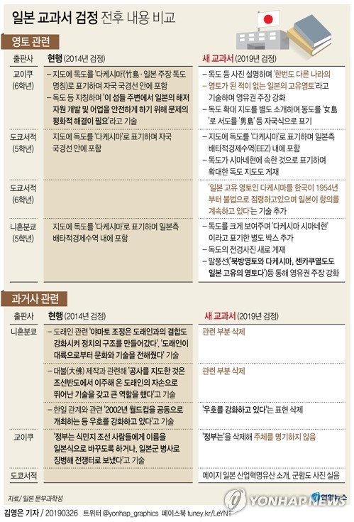 日, '독도는 일본 땅' 초등생 교과서부터 왜곡 교육 - 5