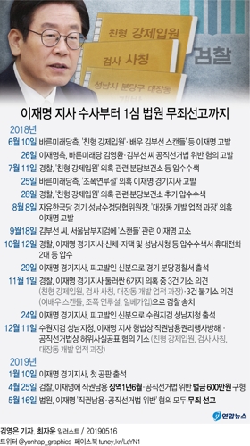 이재명 1심서 '직권남용·선거법위반' 모두 무죄…일단 명예회복(종합) - 4