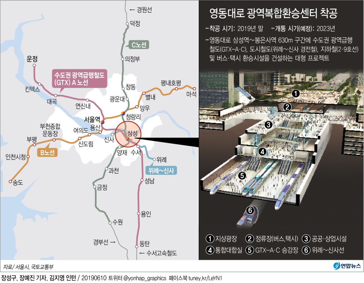 영동대로 광역복합환승센터 12월 착공…"고속철은 미정" - 1
