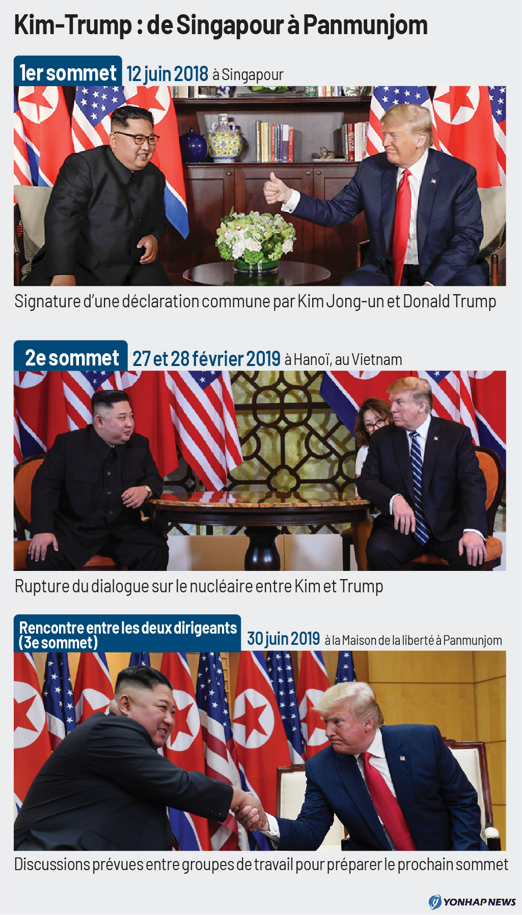 Kim-Trump : de Singapour à Panmunjom Kim-Trump : de Singapour à Panmunjom