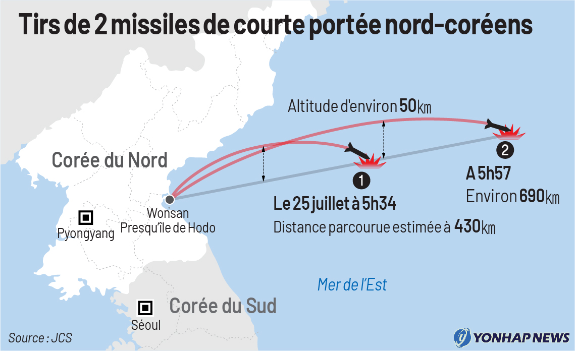 Tirs de 2 missiles de courte portée nord-coréens Tirs de 2 missiles de courte portée nord-coréens