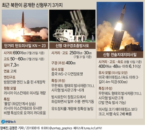 [그래픽] 최근 북한이 공개한 신형무기 3가지