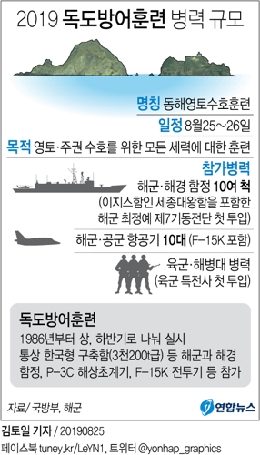 [그래픽] 2019 독도방어훈련 병력 규모