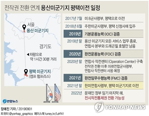 한미연합사령부, 2021년 평택기지로…전작권 전환과 연계될듯 - 3