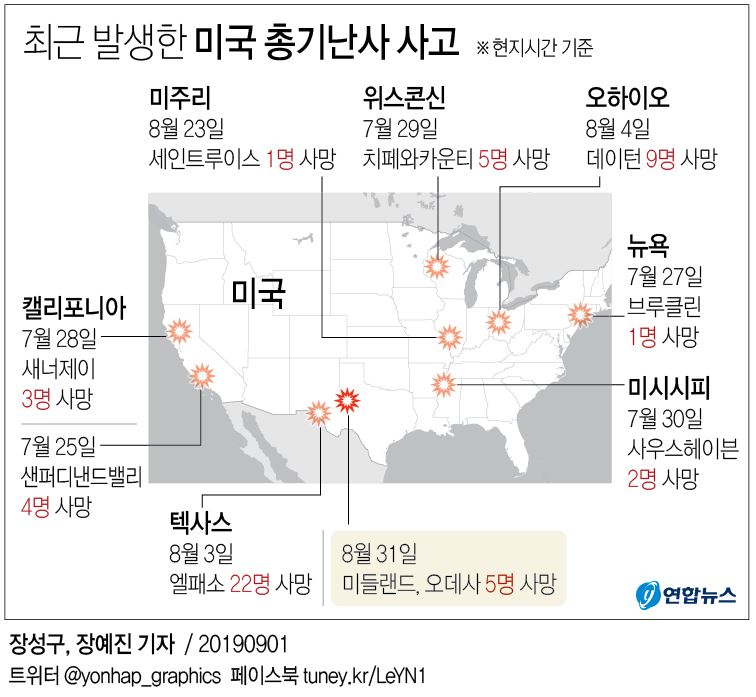 美 텍사스서 또 총기난사…고속도로서 총격 7명 사망·19명 부상(종합2보) - 4