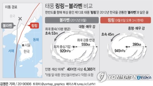 北, 태풍 북상에 긴장…"큰 피해 준 2012년 볼라벤과 비슷" - 2