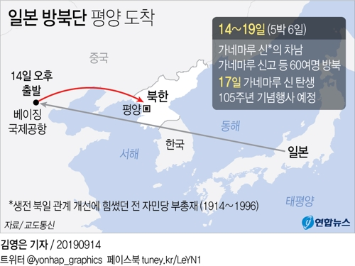 일본방북단 60여명 평양 도착…5박6일 방북일정 돌입 - 1
