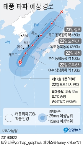 태풍 '타파', 日서남부 강타…가로수 뽑히고 컨테이너 날아가(종합) - 1