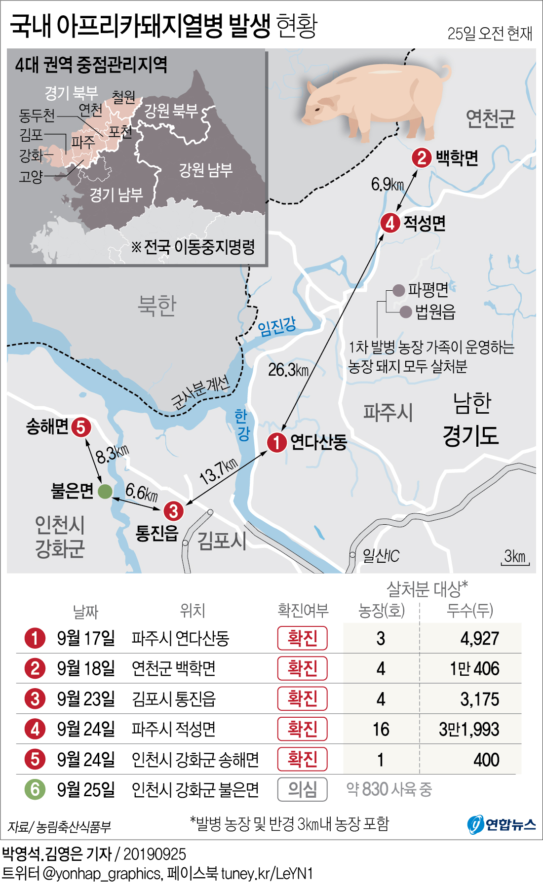 돼지열병 중점관리지역서 돼지고기는 반출 허용…수급 고려한 듯 - 3