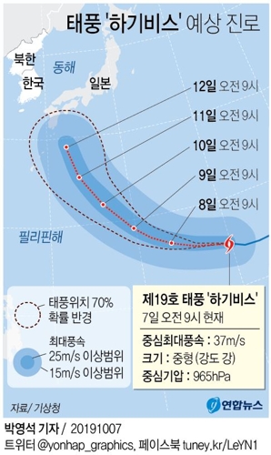 올해 최강 태풍 '하기비스' 일본 강타할 듯…한국도 영향 가능성 - 1