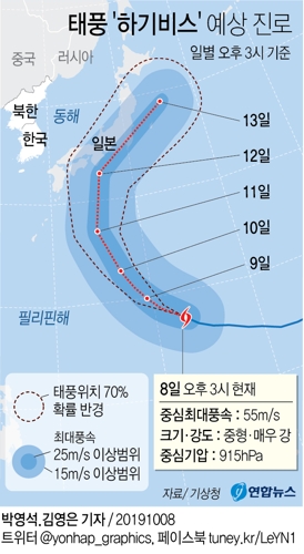 [그래픽] 태풍 '하기비스' 예상 진로(오후 3시)