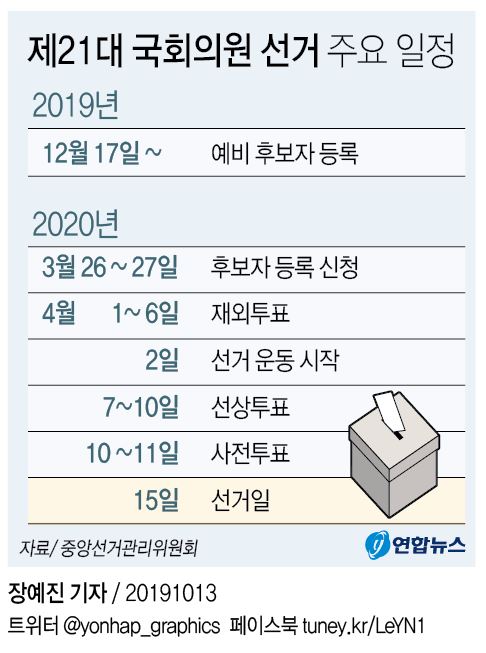 내일부터 21대 총선 예비후보 등록…선거법은 아직도 '깜깜이' - 3