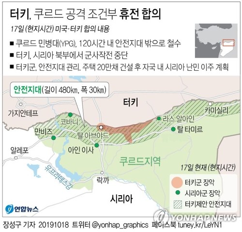 터키, 시리아 북동부서 5일간 조건부 휴전 합의(종합) - 3