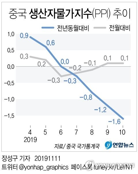 中 저가수출 파장 확산…전세계 수출물가 하락 재연 우려 - 1
