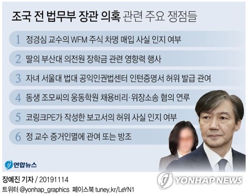 조국, 법무장관 사퇴 한 달만에 검찰 소환…피의자로 조사(종합) - 2