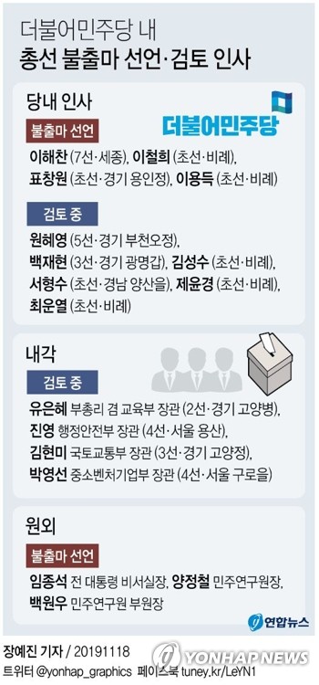 與, '인적쇄신' 점화 주목…임종석 불출마에 중진그룹 '긴장' - 3