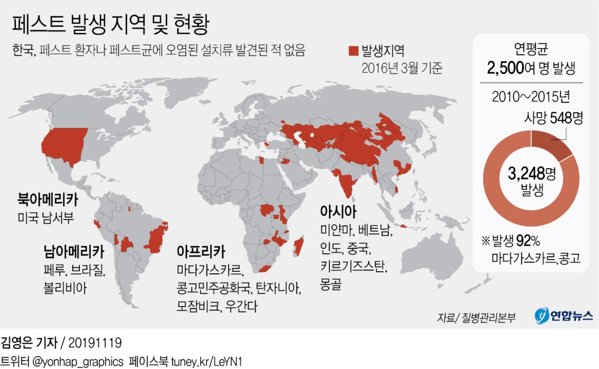 [그래픽] 페스트 발생 지역 및 현황