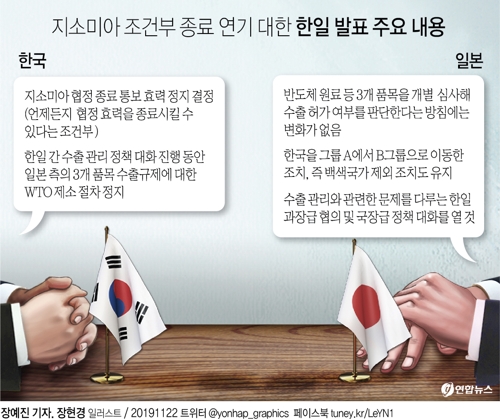 日정부 "한일 국장급 정책대화 열 것…對韓 수출규제는 유지"(종합) - 2