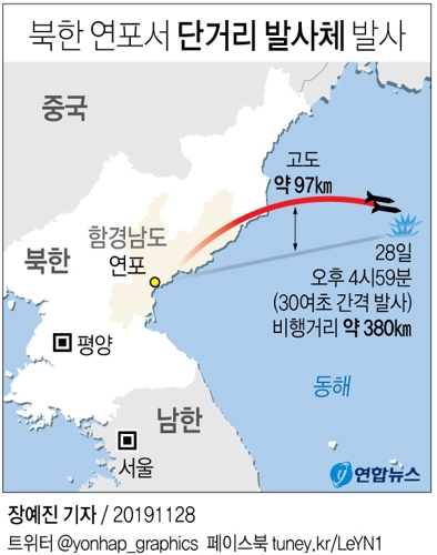 [그래픽] 북한 연포일대서 단거리 발사체 발사