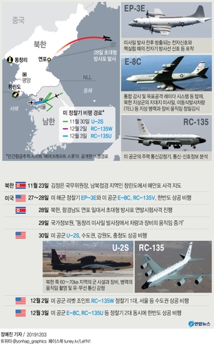 [그래픽] 최근 북한 도발에 따른 미군 정찰기 대북 감시 강화