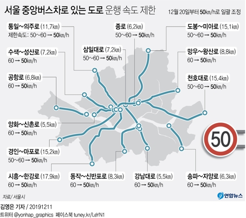 중앙버스차로 있는 도로는 제한속도 50km/h…서울시 20일 시행 - 2