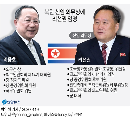 [그래픽] 북한 신임 외무상에 리선권 임명