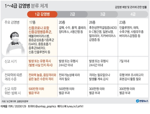 우한 엑소더스…약 20개국 자국민 철수작전 본격화(종합) - 3