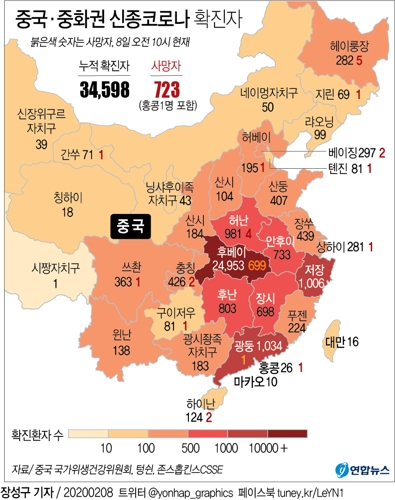 신종코로나 중국 사망자 하루 86명 늘어…확진 3천399명↑(종합2보) - 5