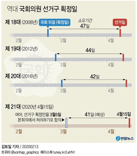 [그래픽] 역대 국회의원 선거구 획정일