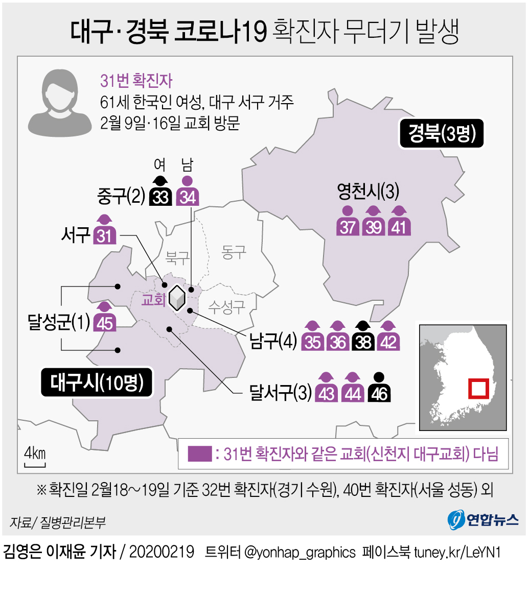 신천지 대구교회서 '슈퍼전파' 발생…예배 참석자 전원조사(종합) - 2