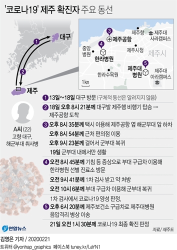 [그래픽] '코로나19' 제주 확진자 주요 동선