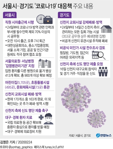 이재명 "353개 신천지 시설 14일간 강제폐쇄·집회금지"(종합) - 4