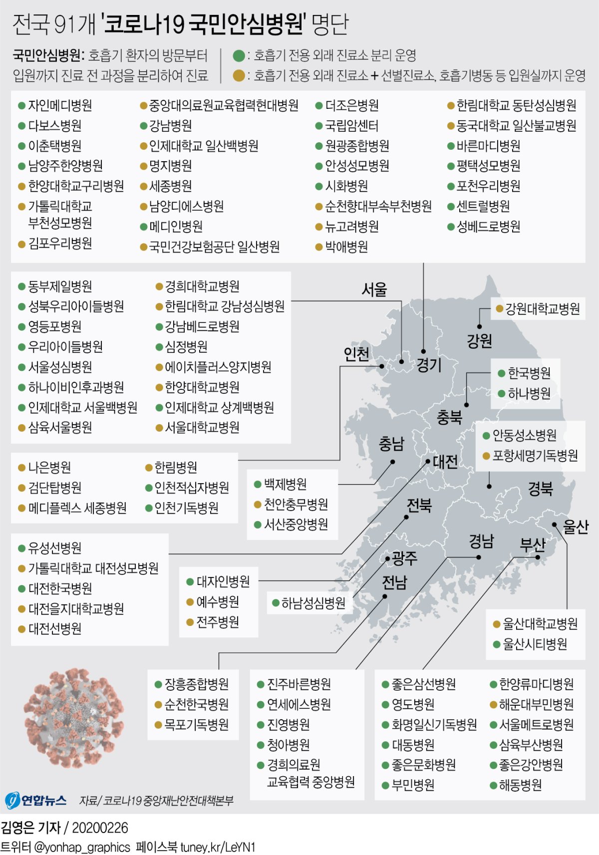 [그래픽] 전국 91개 '코로나19 국민안심병원' 명단