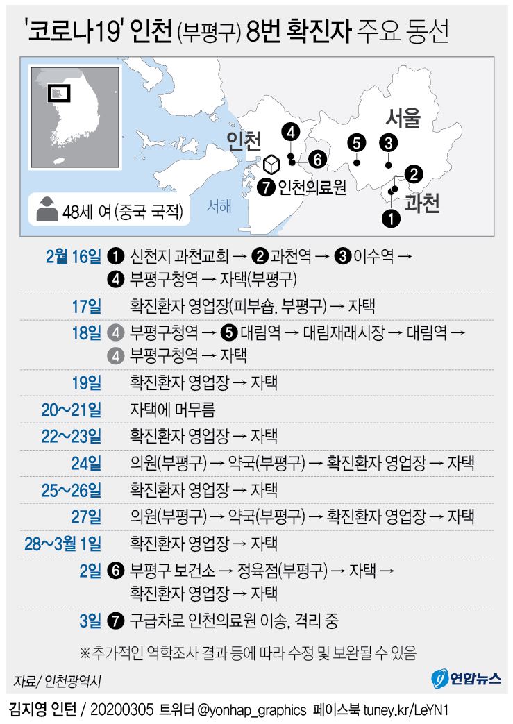 코로나19 확진자 주요 동선 - 45