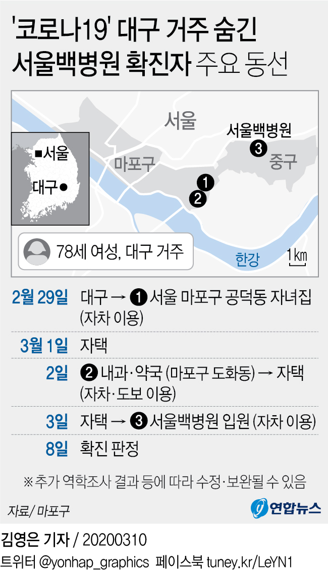 코로나19 확진자 주요 동선 - 40